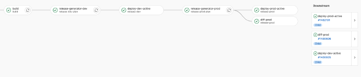 Gitlab CI Pipeline